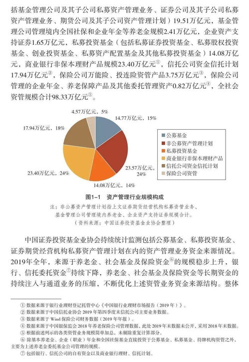 中國資產(chǎn)管理業(yè)概覽 2020年投資管理全景透視