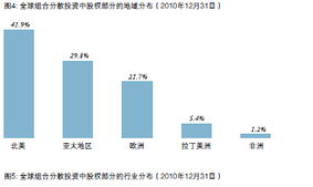 砥礪前行，穩(wěn)健致遠——中投公司2010年度投資管理回顧與展望