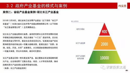 深度解析中國產(chǎn)業(yè)基金 募、投、管、退全流程與風(fēng)險控制實踐