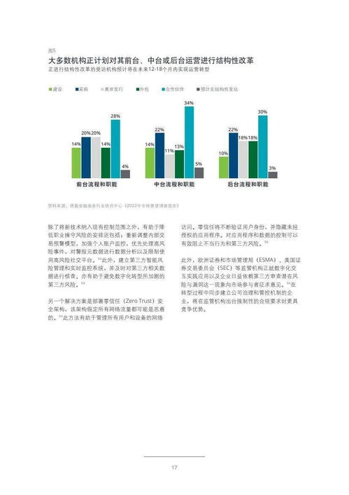 2022年投資管理行業展望 在變局中重塑價值
