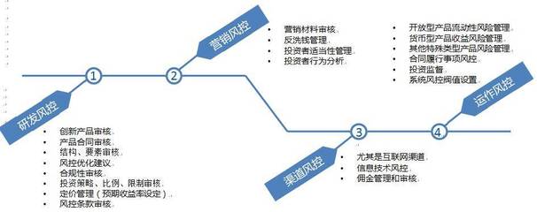 保險資管風(fēng)控新篇 太平資產(chǎn)張貴賓解讀風(fēng)險管理建設(shè)與未來趨勢